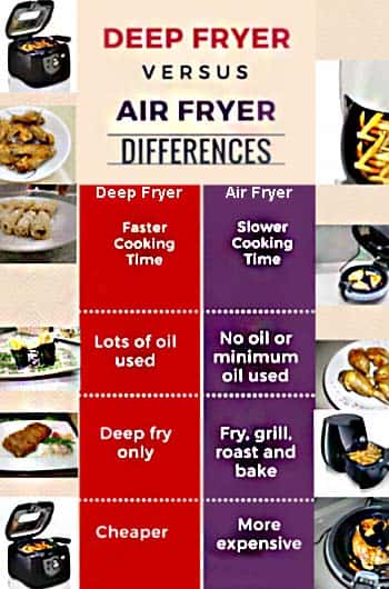 Deep Fryer & Air Fryer Differences