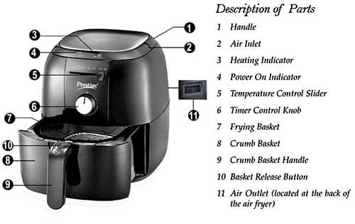 Description of parts of a Power Air Fryer Oven