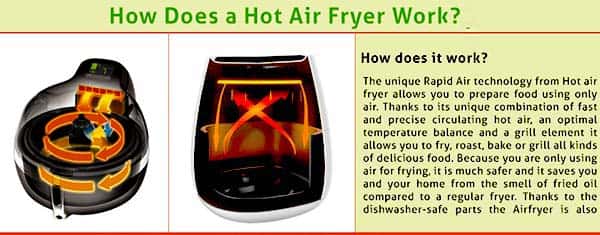 How does a Power Air Fryer Oven Work?